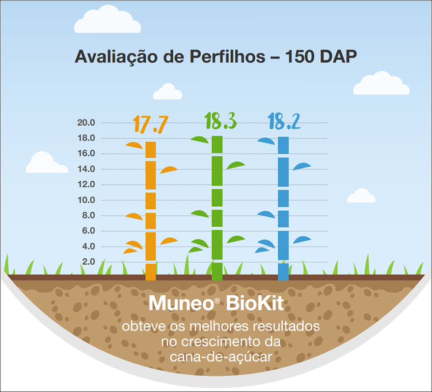 Aprinza® Muneo Biokit Basf