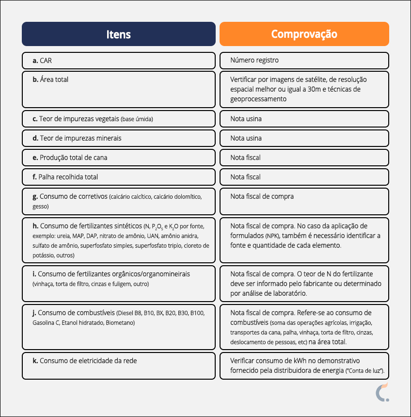 Informações e Comprovações para Renovabio
