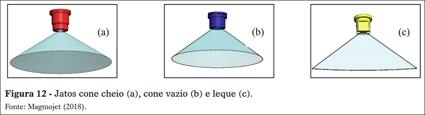 Jatos de Aplicação