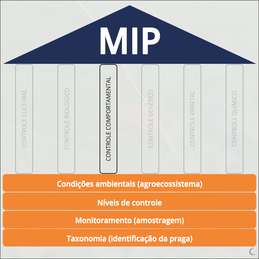 MIP Controle Comportamental MIP Controle Comportamental