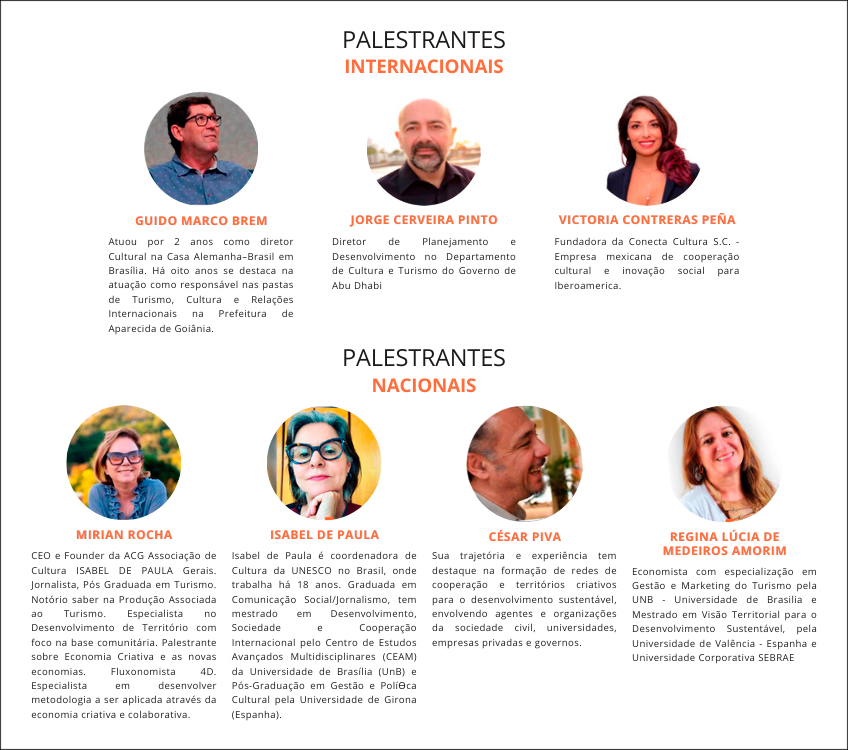 Palestrantes do V Fórum Internacional de Cidades Criativas Palestrantes do V Fórum Internacional de Cidades Criativas