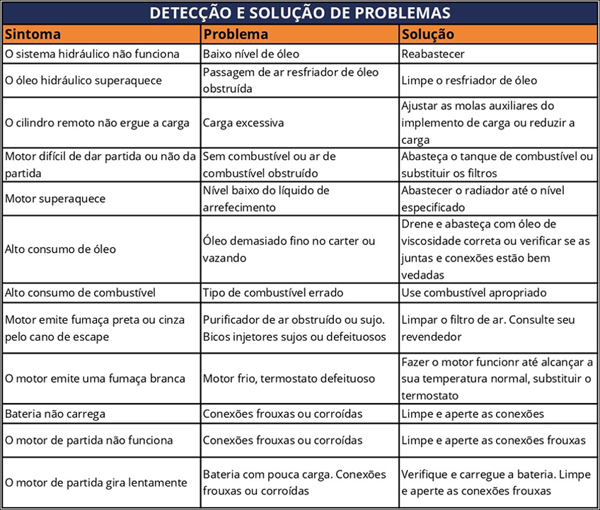 Problemas e Solução com Manutenção de Máquinas Problemas e Solução com Manutenção de Máquinas