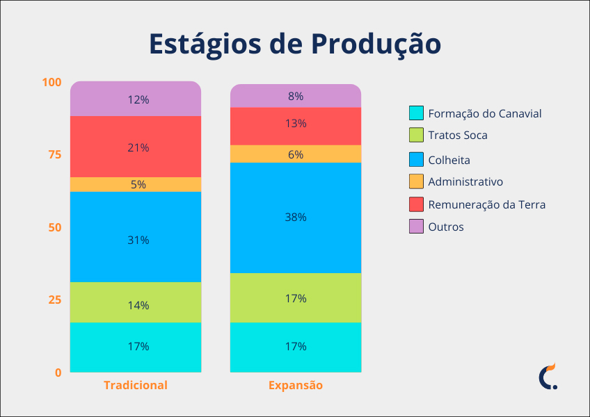 Despesas no Cultivo da Cana-de-Açúcar