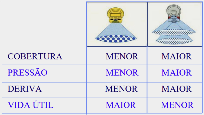 Tipos de Aplicação
